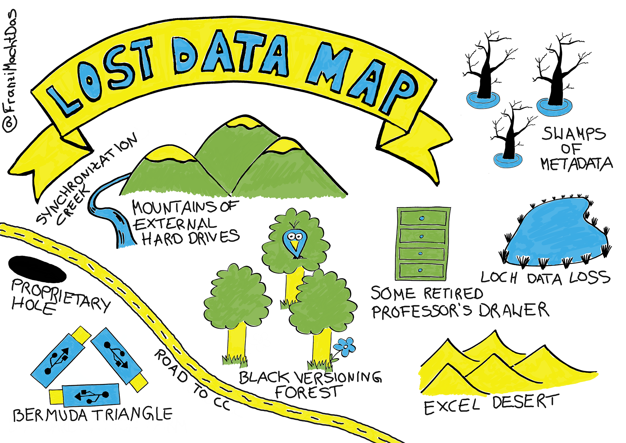 Sketchnote: Lost Data Map by Franziska Mau